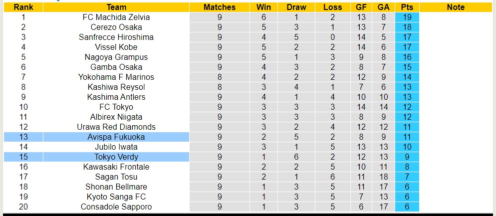 Nhận định, soi kèo Tokyo Verdy với Avispa Fukuoka, 12h00 ngày 28/4: Điểm tựa sân nhà - Ảnh 4