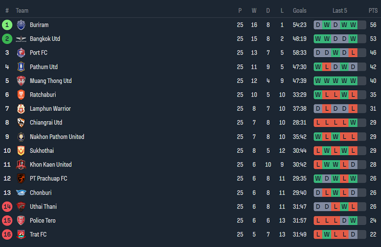Nhận định, soi kèo Trat FC với Police Tero, 18h00 ngày 28/4: Thất vọng cửa trên - Ảnh 4