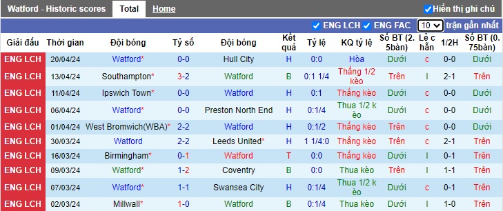 Nhận định, soi kèo Watford với Sunderland, 21h00 ngày 27/4: Ca khúc khải hoàn - Ảnh 4