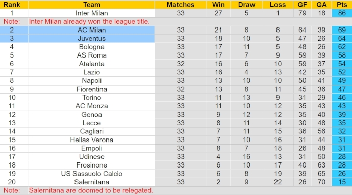 Soi kèo hiệp 1 Juventus vs AC Milan, 23h00 ngày 27/4 - Ảnh 4