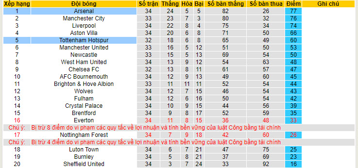 Soi kèo hiệp 1 Tottenham vs Arsenal, 20h00 ngày 28/04 - Ảnh 4
