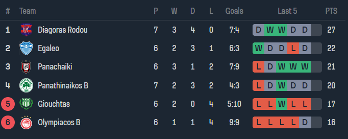 Nhận định, soi kèo Aiolikos với PAOK Saloniki B, 20h00 ngày 29/4: Thất vọng cửa trên - Ảnh 4