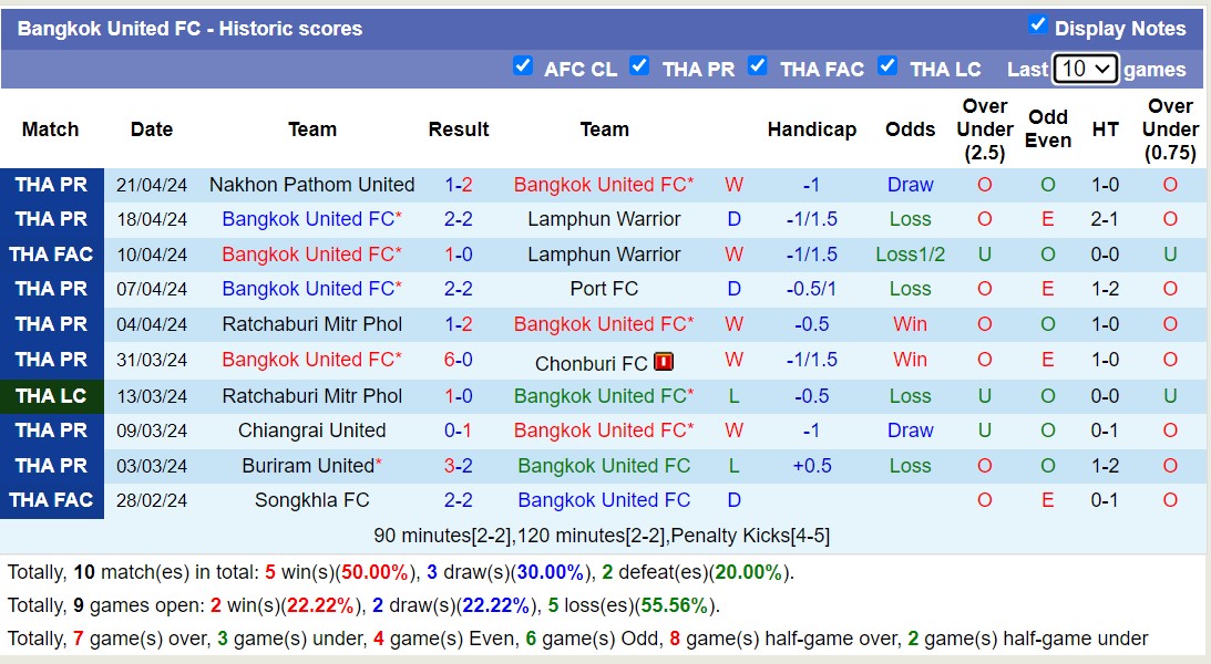 Nhận định, soi kèo Bangkok United FC với PT Prachuap F.C, 18h30 ngày 29/4: Sáng cửa dưới - Ảnh 1