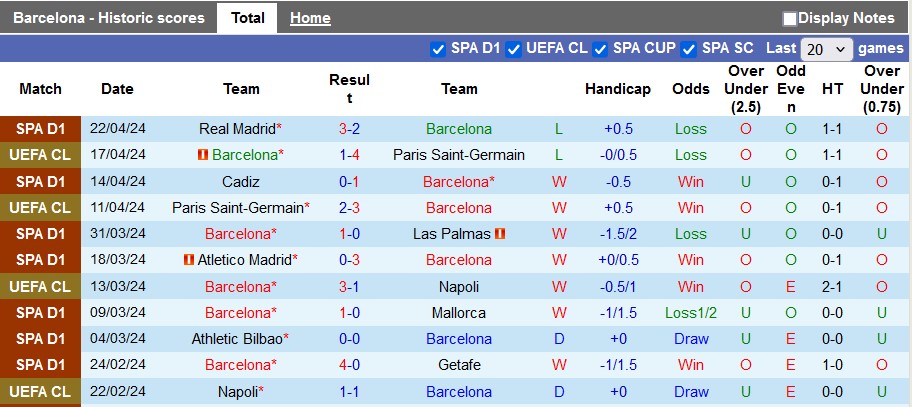 Nhận định, soi kèo Barcelona với Valencia, 2h00 ngày 30/4: Bầy dơi hút máu - Ảnh 1