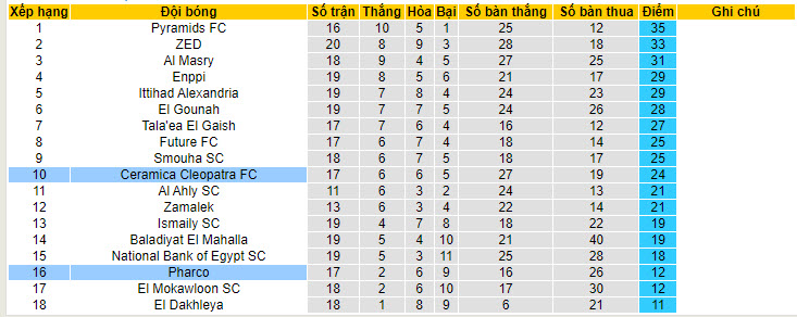 Nhận định, soi kèo Ceramica Cleopatra với Pharco, 22h59 ngày 29/04: Chặn đứng đà khủng hoảng - Ảnh 5