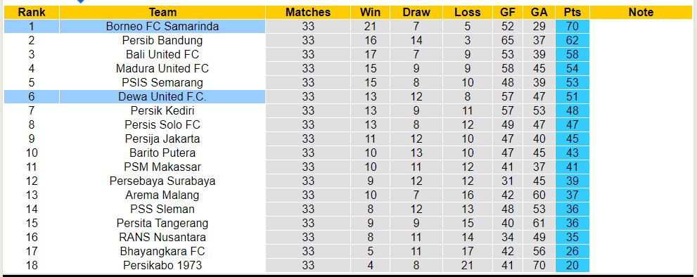 Nhận định, soi kèo Dewa United F.C với Borneo FC Samarinda, 19h00 ngày 29/4: Nỗi đau kéo dài - Ảnh 4