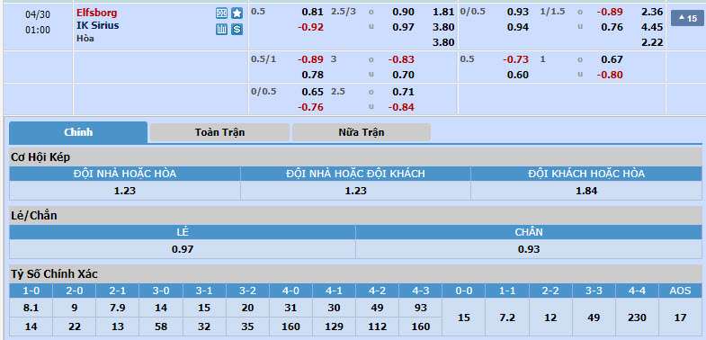 Nhận định, soi kèo Elfsborg vs IK Sirius, 00h00 ngày 30/04: Đứt mạch đối đầu ấn tượng - Ảnh 1