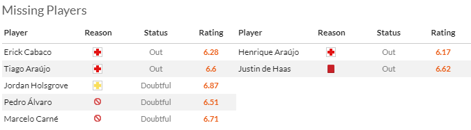 Nhận định, soi kèo Estoril Praia vs Famalicao, 0h00 ngày 29/4: Tiếp đà bất bại - Ảnh 4