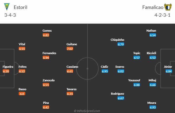 Nhận định, soi kèo Estoril Praia vs Famalicao, 0h00 ngày 29/4: Tiếp đà bất bại - Ảnh 5