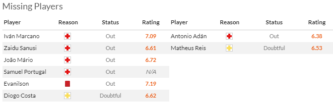 Nhận định, soi kèo FC Porto vs Sporting lisbon, 2h30 ngày 29/4: Chạm tay vào vương miện - Ảnh 4