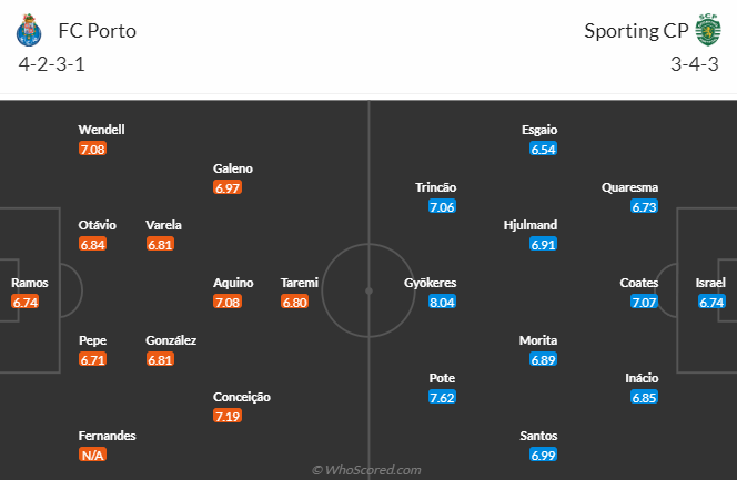 Nhận định, soi kèo FC Porto vs Sporting lisbon, 2h30 ngày 29/4: Chạm tay vào vương miện - Ảnh 5