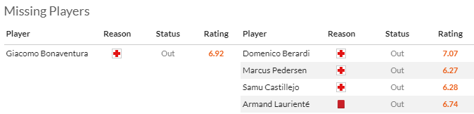 Nhận định, soi kèo Fiorentina vs Sassuolo, 1h45 ngày 29/4: Còn nước còn tát - Ảnh 4