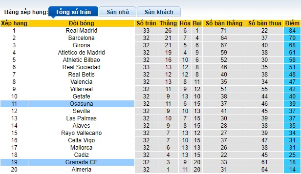 Nhận định, soi kèo Granada với Osasuna, 21h15 ngày 28/4: Cùng đường vùng lên - Ảnh 2
