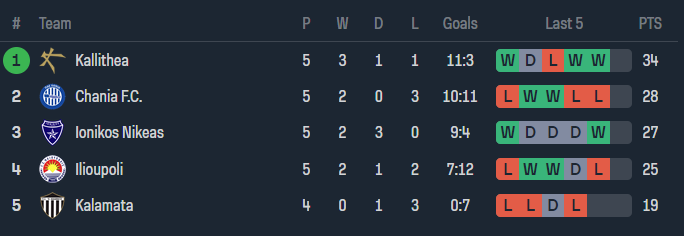 Nhận định, soi kèo Ionikos với Kallithea, 20h00 ngày 29/4: Cửa dưới ‘ghi điểm’ - Ảnh 4