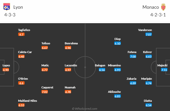 Nhận định, soi kèo Lyon vs AS Monaco, 0h00 ngày 29/4: Khách đòi nợ - Ảnh 5