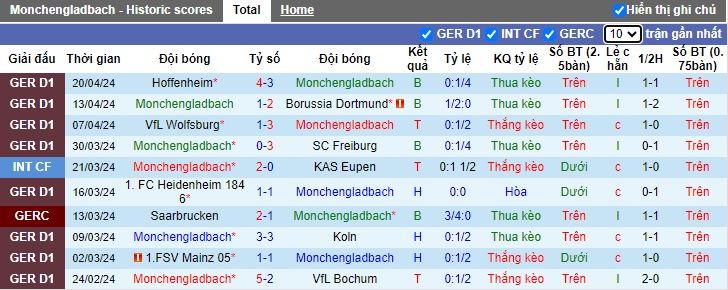 Nhận định, soi kèo M'gladbach với Union Berlin, 20h30 ngày 28/4: Chia điểm - Ảnh 4