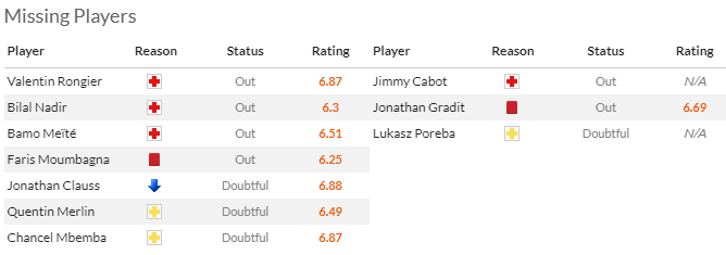 Nhận định, soi kèo Marseille vs Lens, 2h00 ngày 29/4: Thu hẹp khoảng cách - Ảnh 4