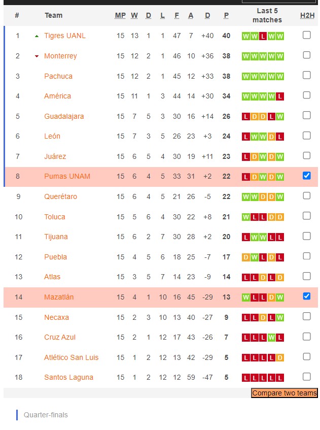 Nhận định, soi kèo Mazatlan FC Nữ với Pumas UNAM Nữ, 8h06 ngày 29/4: Nỗi đau kéo dài - Ảnh 4