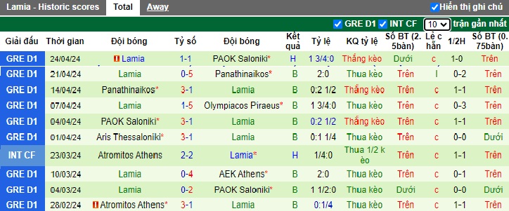 Nhận định, soi kèo Olympiacos với Lamia, 21h00 ngày 28/4: Khách hết động lực - Ảnh 3