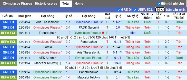 Nhận định, soi kèo Olympiacos với Lamia, 21h00 ngày 28/4: Khách hết động lực - Ảnh 4