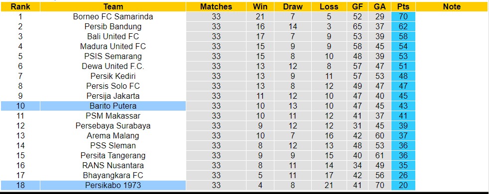 Nhận định, soi kèo Persikabo 1973 với Barito Putera, 15h00 ngày 29/4: Tiếp tục bét bảng - Ảnh 4