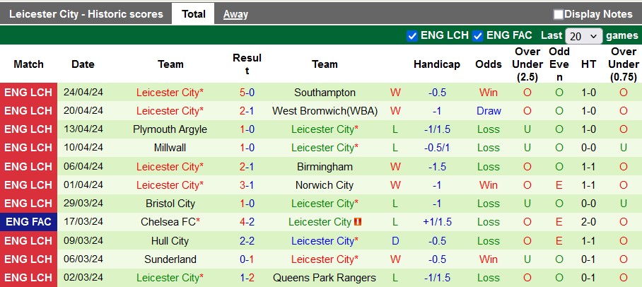 Nhận định, soi kèo Preston với Leicester, 2h00 ngày 30/4: Cởi mở - Ảnh 2