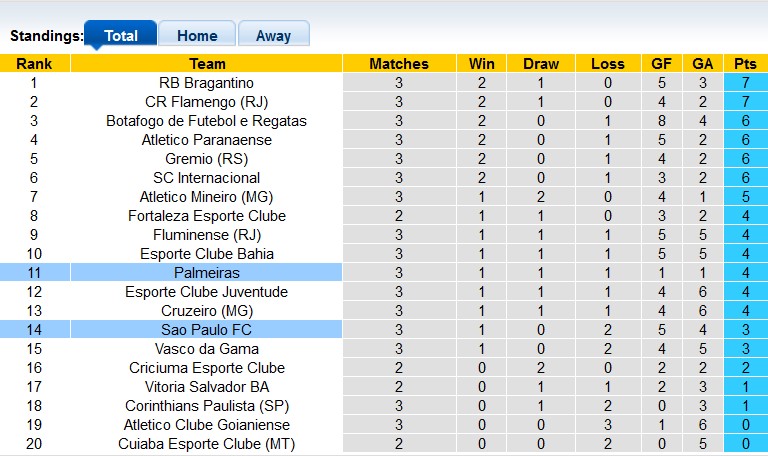 Nhận định, soi kèo Sao Paulo với Palmeiras, 6h00 ngày 30/4: Kỳ phùng địch thủ - Ảnh 4