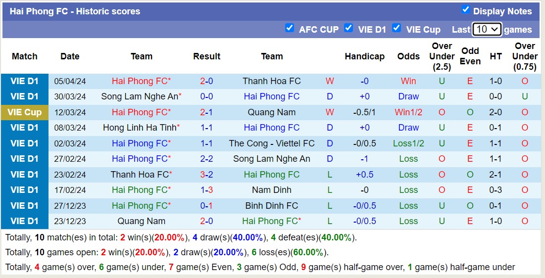 Nhận định, soi kèo Thanh Hóa với Hải Phòng, 18h00 ngày 29/4: Chủ nhà tiếp tục thua đau - Ảnh 6