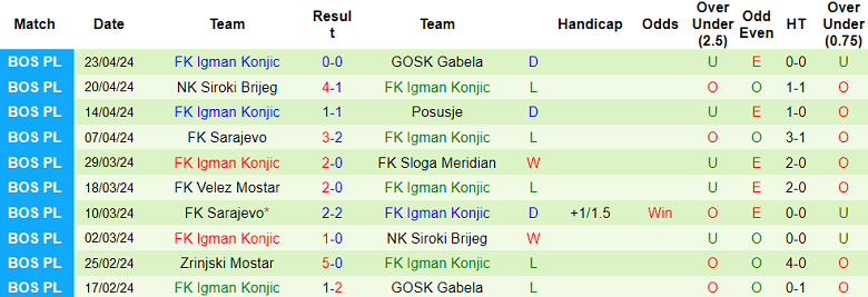 Nhận định, soi kèo Tuzla City với Igman, 21h30 ngày 29/4: Ám ảnh sân khách - Ảnh 6