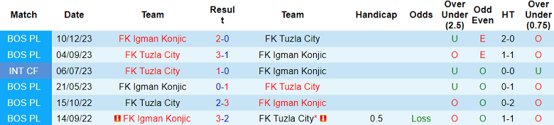 Nhận định, soi kèo Tuzla City với Igman, 21h30 ngày 29/4: Ám ảnh sân khách - Ảnh 7