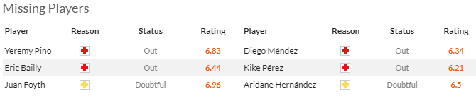 Nhận định, soi kèo Villarreal vs Vallecano, 23h30 ngày 28/4: Tàu ngầm vàng gặp hạn - Ảnh 4