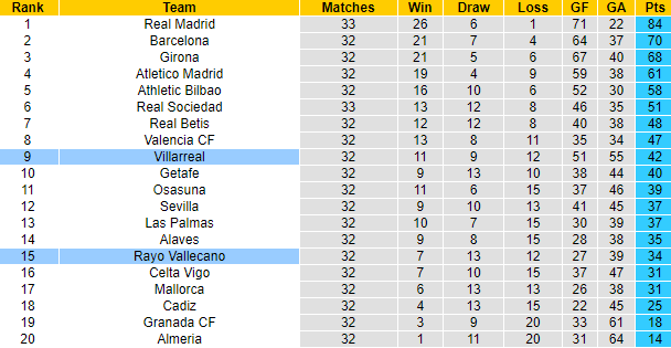 Nhận định, soi kèo Villarreal vs Vallecano, 23h30 ngày 28/4: Tàu ngầm vàng gặp hạn - Ảnh 6