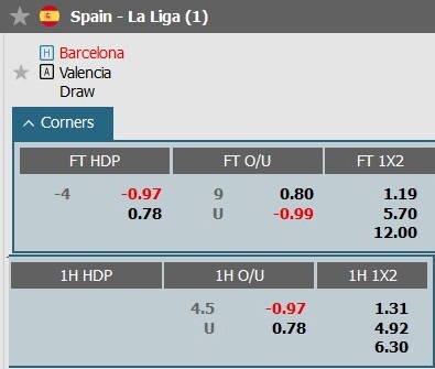 Soi kèo góc Barcelona vs Valencia, 2h00 ngày 30/4 - Ảnh 1