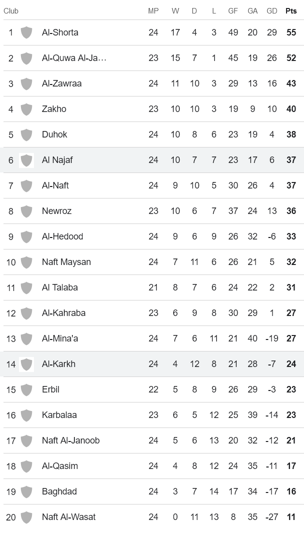 Nhận định, soi kèo Al Najaf với Al Karkh, 2h30 ngày 1/5: Kịch bản quen thuộc - Ảnh 4