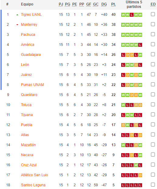 Nhận định, soi kèo FC Juarez Nữ vs Monterrey Nữ, 10h10 ngày 30/4: Khó có bất ngờ - Ảnh 4