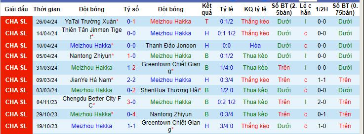 Nhận định, soi kèo Meizhou Hakka với Qingdao West Coast, 19h00 ngày 30/04: Vượt mặt đối thủ - Ảnh 2