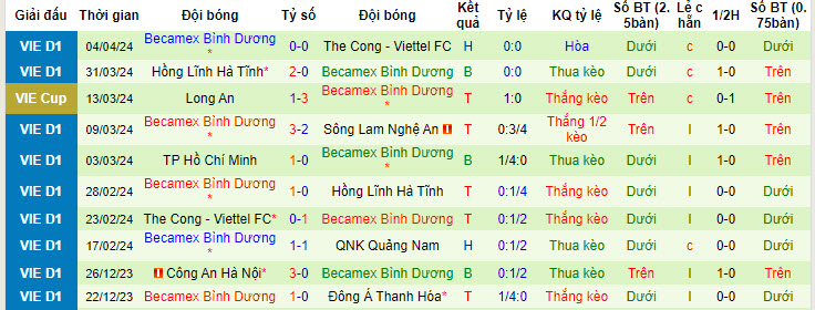 Nhận định, soi kèo Nam Định với Becamex Bình Dương, 18h00 ngày 30/04: Thành Nam dậy sóng - Ảnh 2