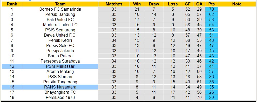 Nhận định, soi kèo PSM Makassar với RANS Nusantara, 15h00 ngày 30/4: Tiếp đà sa sút - Ảnh 4