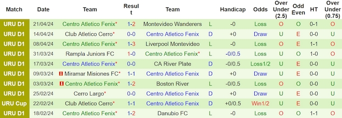 Nhận định, soi kèo Racing CM với CA Fenix, 1h00 ngày 30/4: Chủ nhà sa sút - Ảnh 2