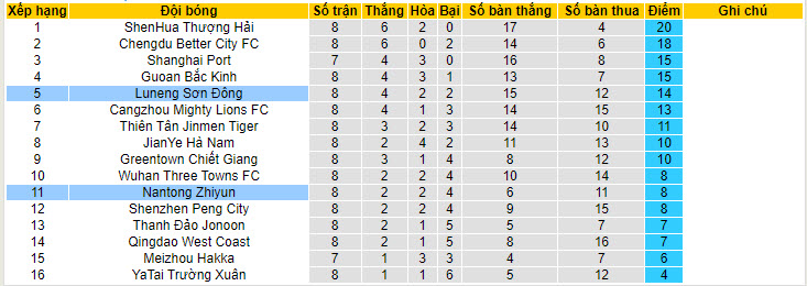 Nhận định, soi kèo Shandong Taishan vs Nantong Zhiyun, 17h00 ngày 30/04: Từng bước vững chắc - Ảnh 5