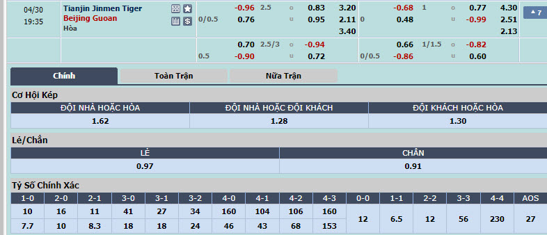 Nhận định, soi kèo Tianjin Jinmen Tiger với Beijing Guoan, 18h35 ngày 30/04: Không quá khác biệt - Ảnh 2