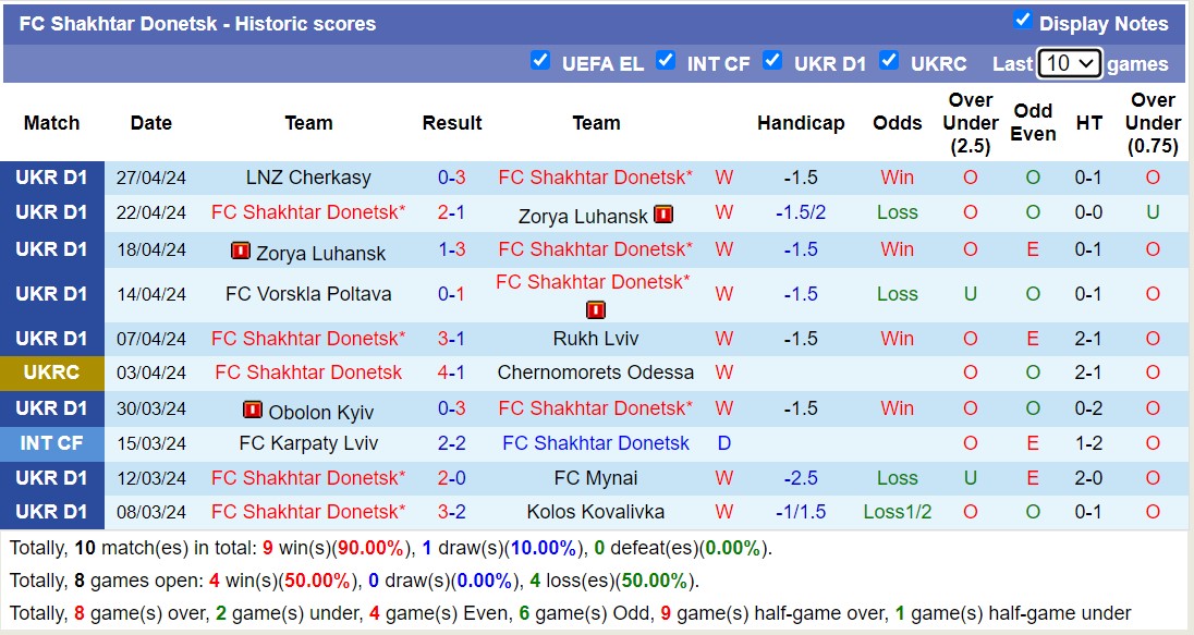 Nhận định, soi kèo Chernomorets Odessa với FC Shakhtar Donetsk, 17h00 ngày 1/5: Không thể cản bước - Ảnh 3