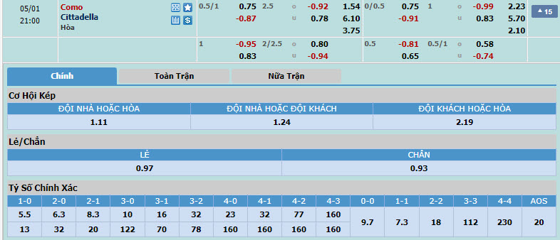Nhận định, soi kèo Como với Cittadella, 20h00 ngày 01/05: Giảm bớt áp lực - Ảnh 1