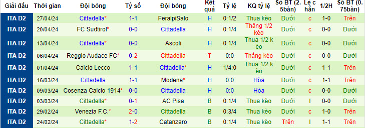 Nhận định, soi kèo Como với Cittadella, 20h00 ngày 01/05: Giảm bớt áp lực - Ảnh 3