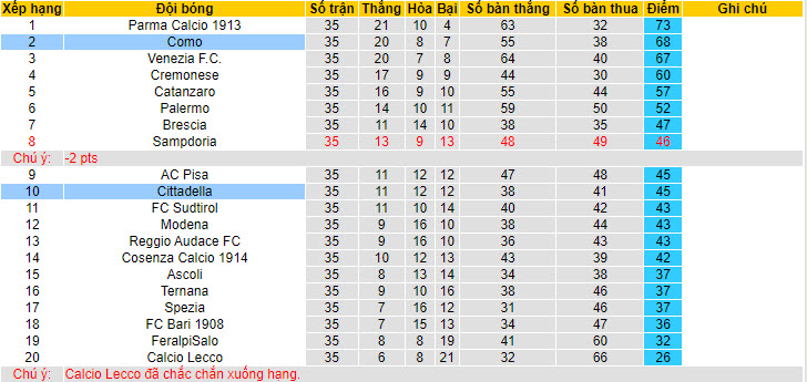 Nhận định, soi kèo Como với Cittadella, 20h00 ngày 01/05: Giảm bớt áp lực - Ảnh 5