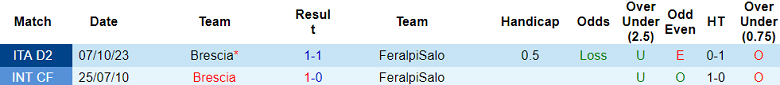 Nhận định, soi kèo FeralpiSalo với Brescia, 23h00 ngày 1/5: Nỗi sợ sân nhà - Ảnh 3