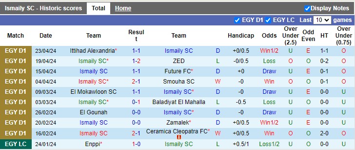 Nhận định, soi kèo Ismaily với Al Ahly 22h59 01/05: Vị khách cứng - Ảnh 2