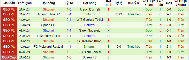 Nhận định, soi kèo Sioni Bolnisi với Shturmi, 19h30 ngày 01/05: Đánh chiếm ngôi đầu - Ảnh 2