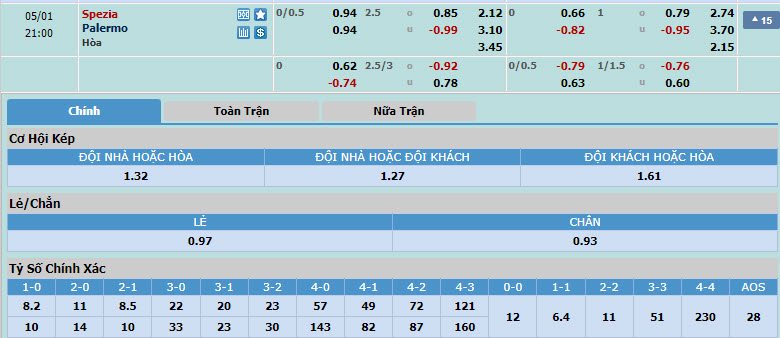 Nhận định, soi kèo Spezia với Palermo, 20h00 ngày 01/05: Sắc hồng nhạt nhòa - Ảnh 1