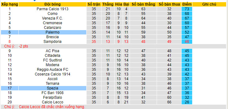 Nhận định, soi kèo Spezia với Palermo, 20h00 ngày 01/05: Sắc hồng nhạt nhòa - Ảnh 5